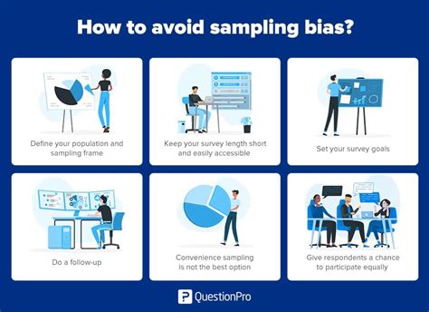 why is convenience sampling bad